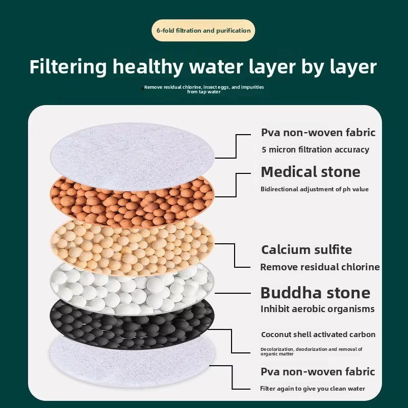 Filtre à Eau de Robinet pour une eau 100% pure